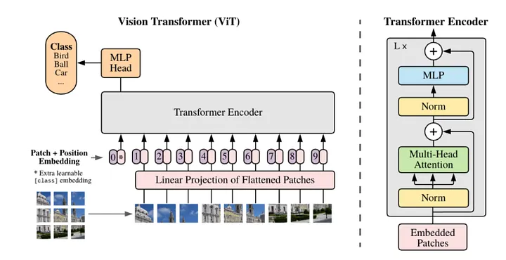 Architecture Diagram